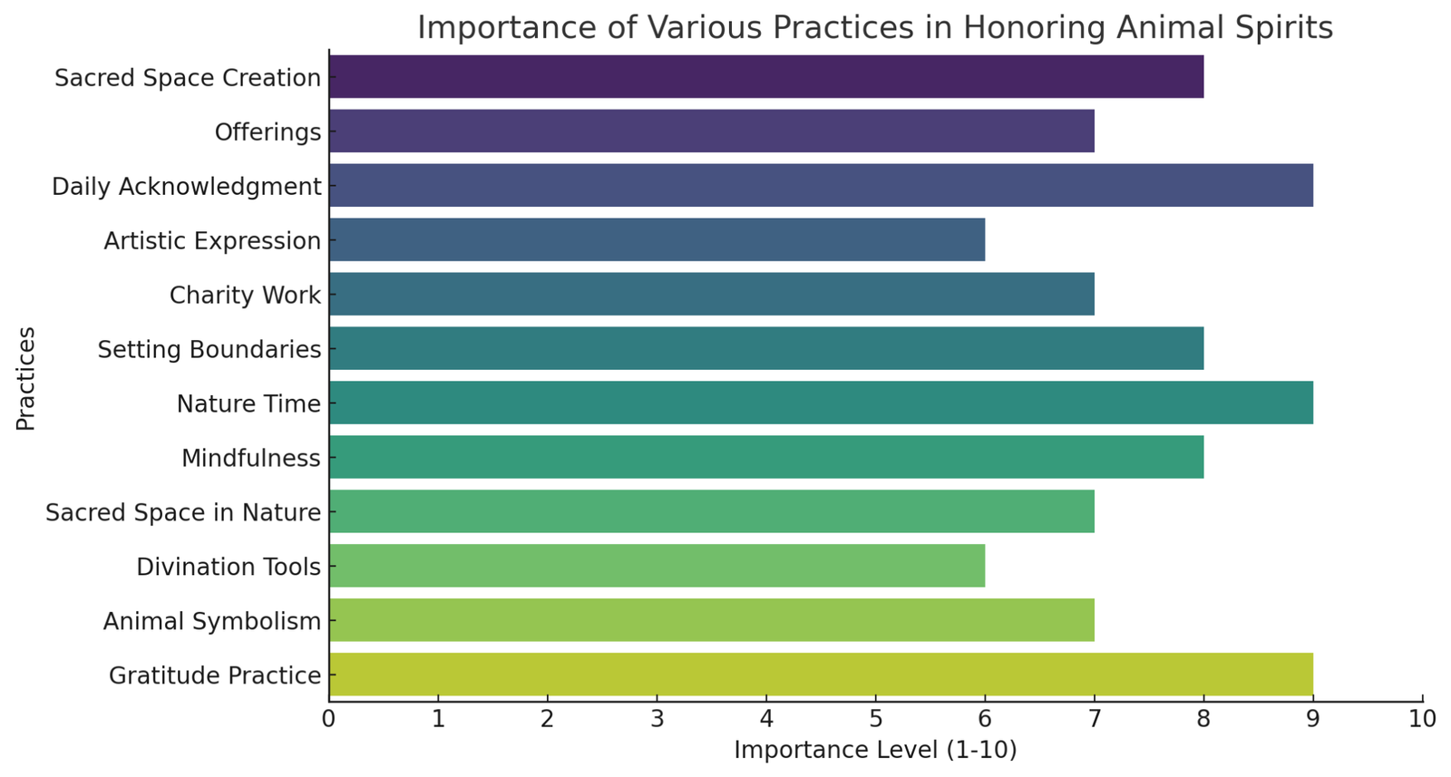 Honoring Animal Spirits: Rituals and Practices - Secret School Of Wisdom